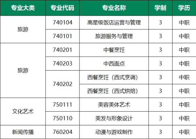 2023年重慶市旅游學校招生簡章詳情