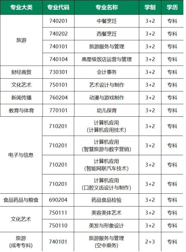 2023年重慶市旅游學校招生簡章詳情
