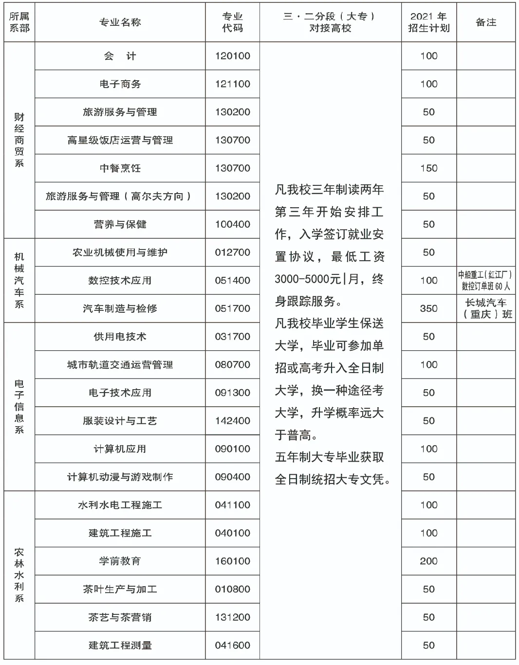 2022年重慶市經(jīng)貿(mào)中等專業(yè)學(xué)校招生簡章