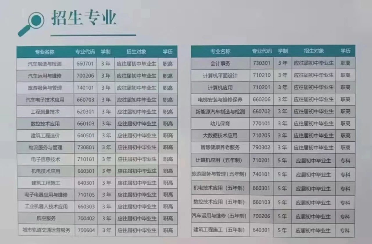 2022年重慶市渝北職業教育中心招生簡章詳情