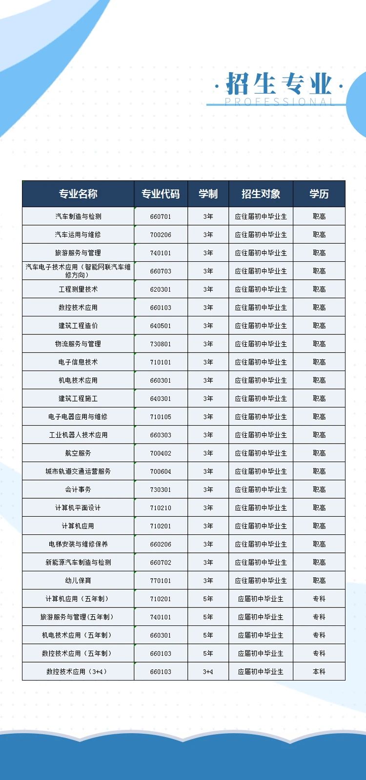 2021年重慶市渝北職業(yè)教育中心招生簡(jiǎn)章詳情