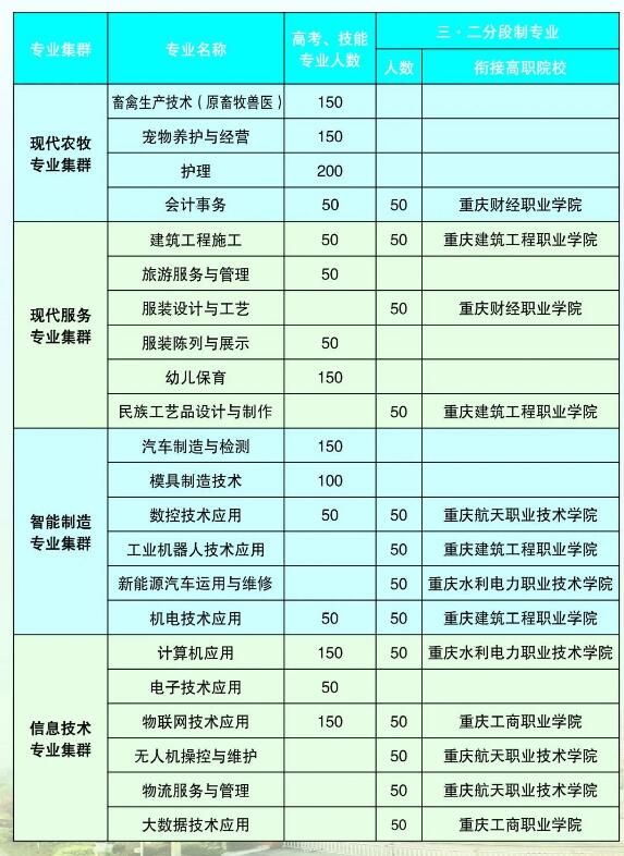 必看!2021年重慶榮昌區(qū)職業(yè)教育中心招生簡(jiǎn)章詳情
