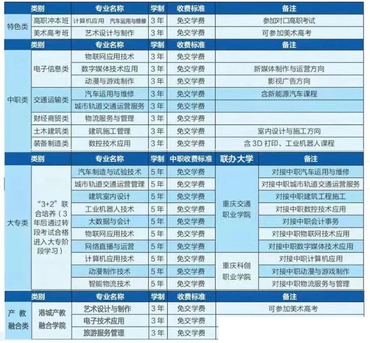 2023年重慶市兩江職業教育中心招生簡章內容