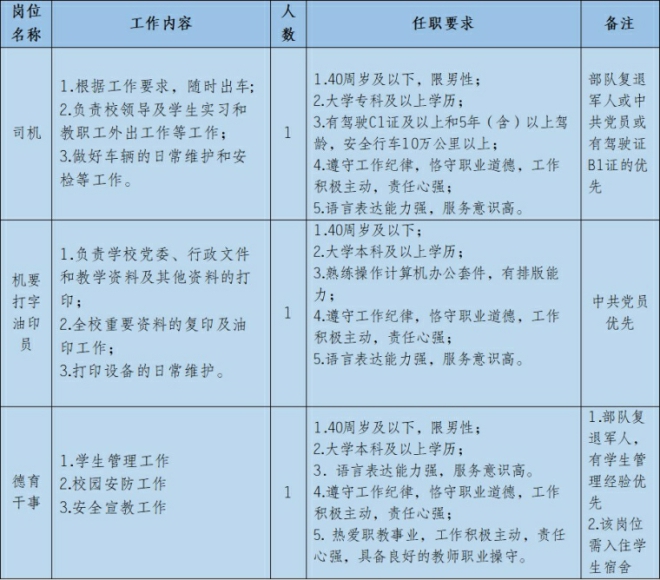 重慶市工業學校2023年面向社會公開招聘非事業編人員簡章
