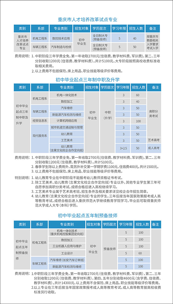 2022年重慶機械高級技工學校招生簡章詳情