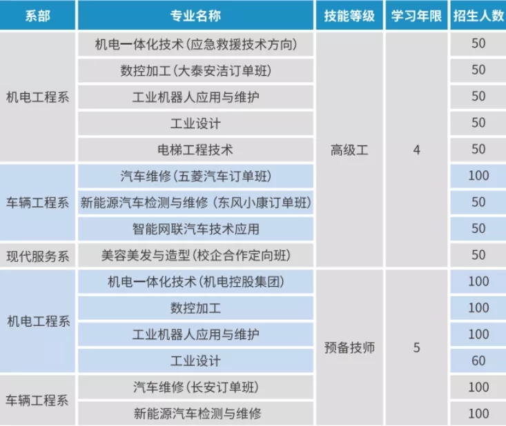 2023年重慶機(jī)械高級技工學(xué)校招生簡章詳情