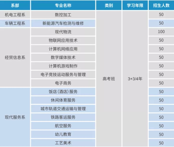 2023年重慶機(jī)械高級技工學(xué)校招生簡章詳情