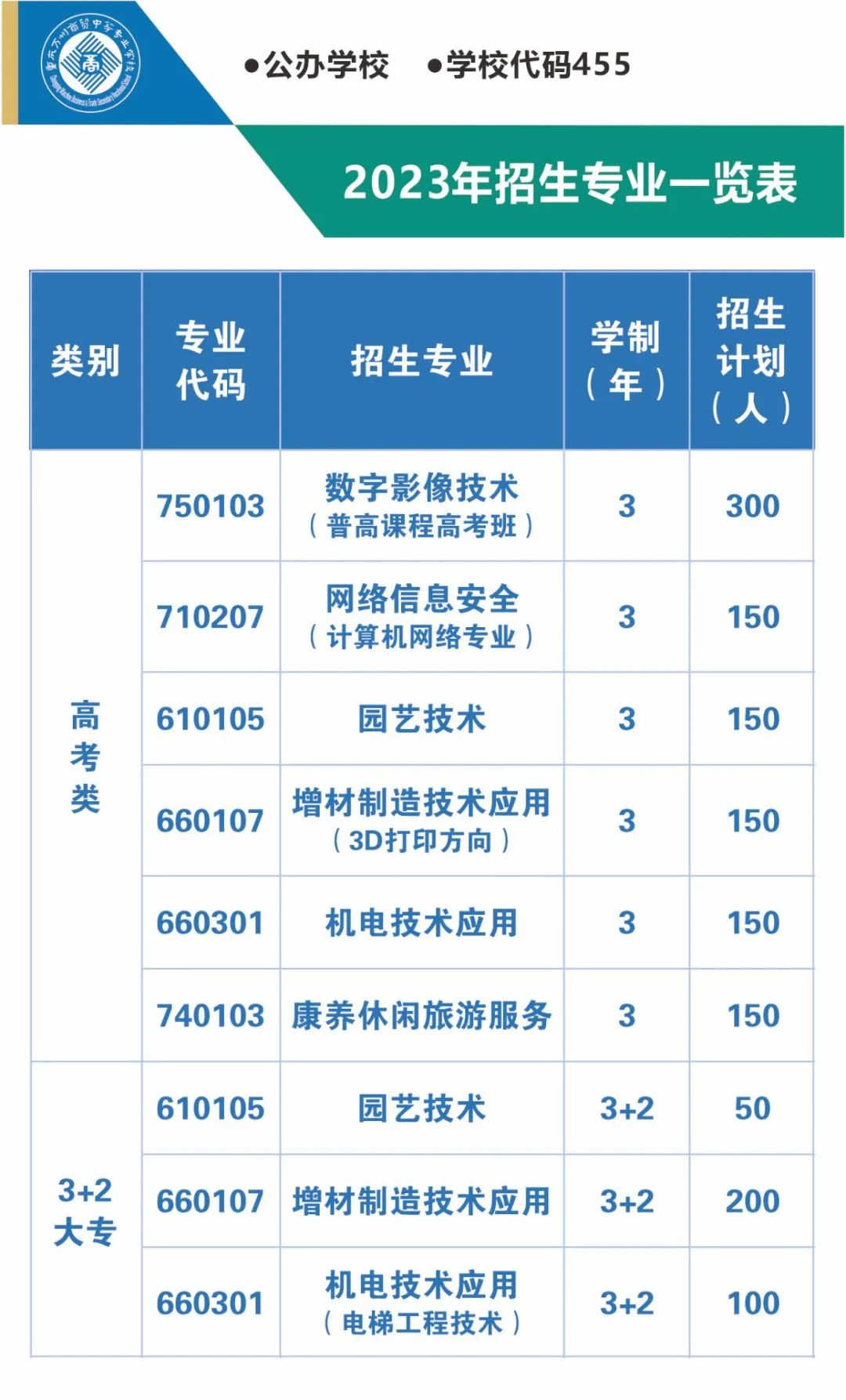重慶萬州商貿中等專業學校2023年招生簡章