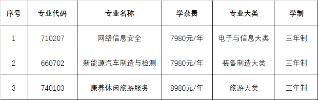 2023年重慶微電子工業(yè)學(xué)校招生簡(jiǎn)章