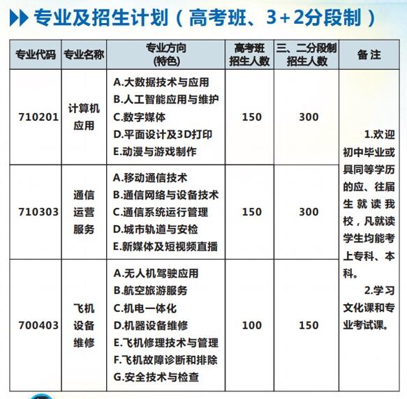 2022年重慶市萬州現代信息工程學校招生簡章