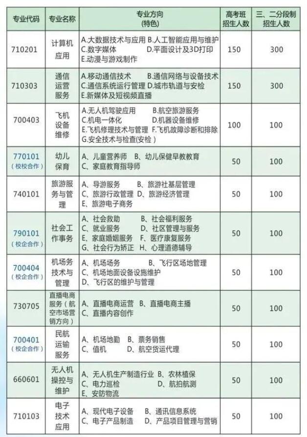 2023年重慶市萬州現代信息工程學校招生簡章