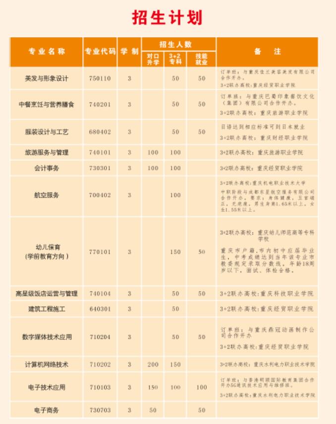2021年重慶市黔江區民族職業教育中心招生簡章