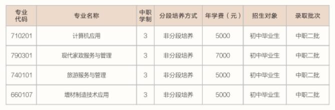 2022年重慶市萬州電子信息工程學校招生簡章