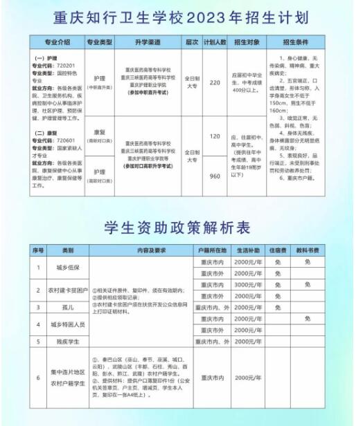 重慶知行衛生學校2023年招生簡章