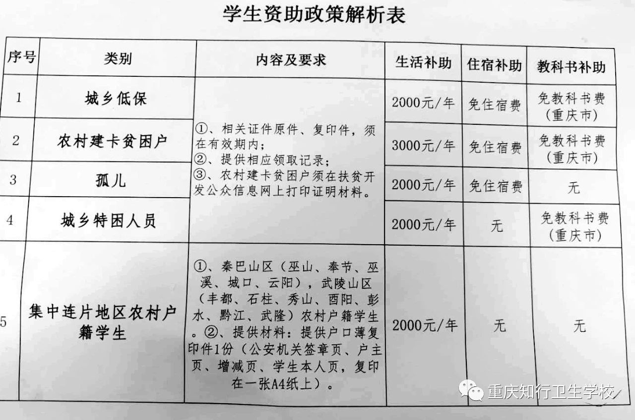 2020年重慶知行衛生學校報名時間、助學政策、注意事項