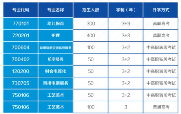 重慶光華女子職業中等專業學校2023年招生簡章