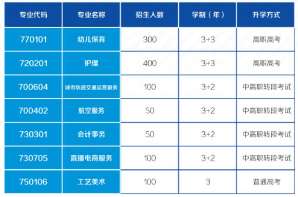 重慶光華女子職業中等專業學校2022年招生簡章