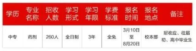 2022年重慶市醫藥經貿學校招生簡章