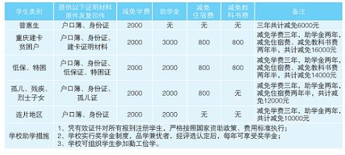 重慶市南丁衛生職業學校2022年招生簡章