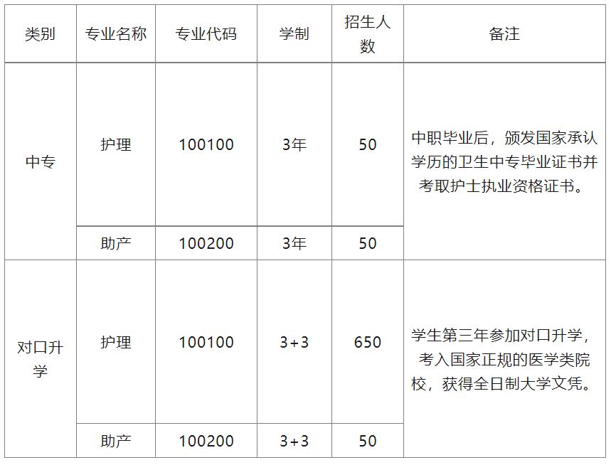重慶市南丁衛(wèi)生職業(yè)學(xué)校2021年招生簡(jiǎn)章
