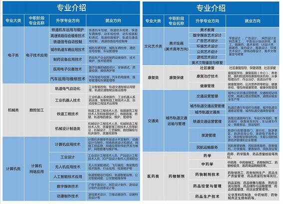 重慶望江技工學校2023招生簡章