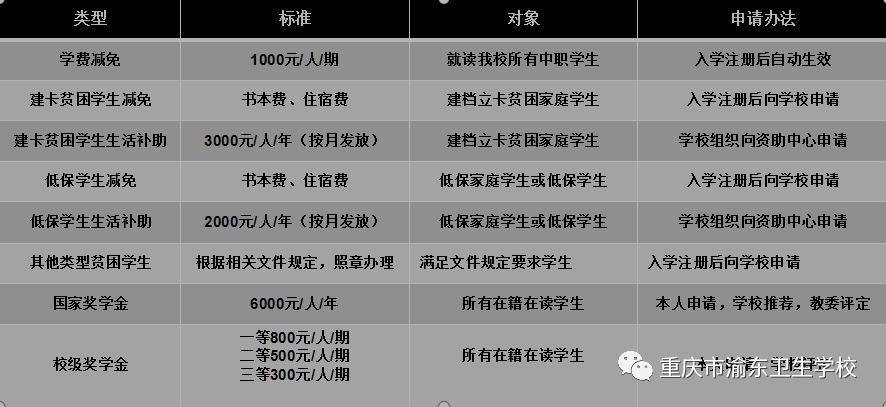 重慶市渝東衛(wèi)生學(xué)校招生簡(jiǎn)章