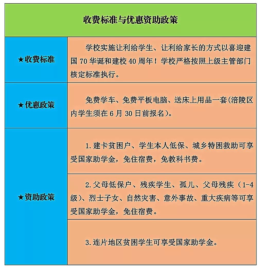 重慶市第二交通技工學校2019年招生簡章