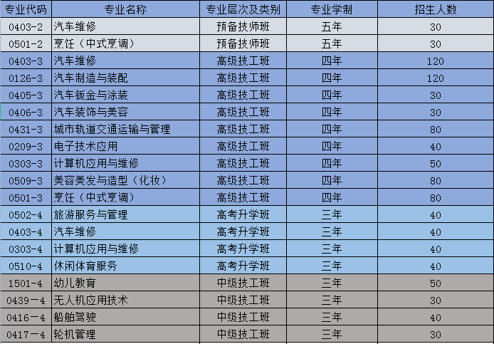 重慶市第二交通技工學(xué)校2023年招生簡章