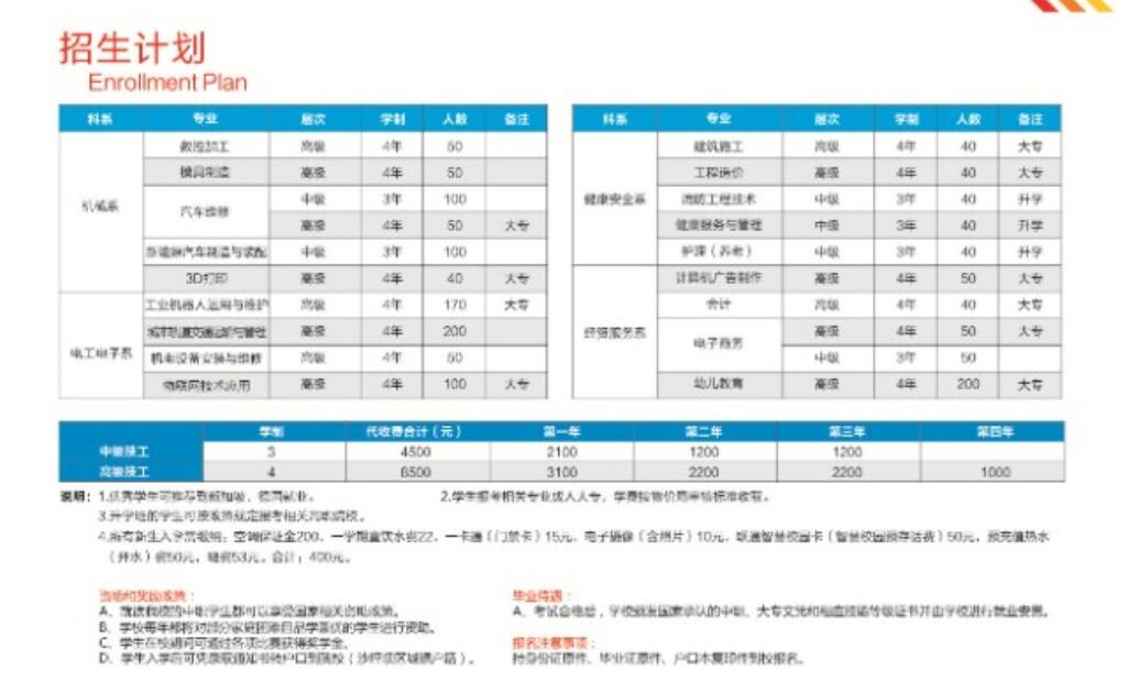 重慶市科能高級(jí)技工學(xué)校2018年招生簡(jiǎn)章