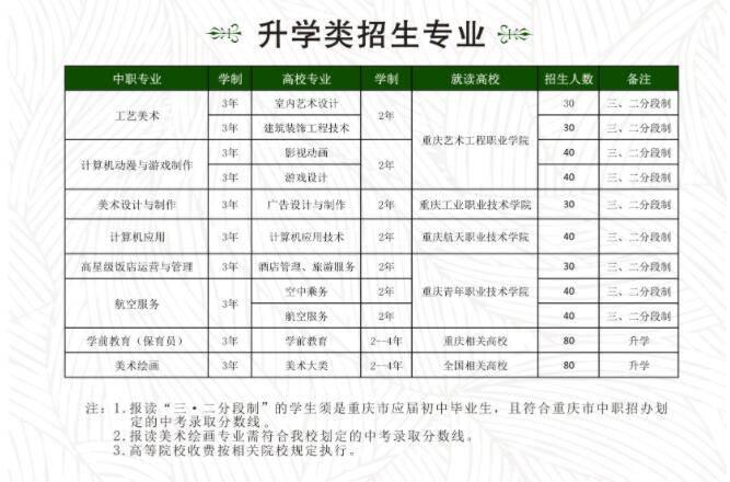 2019年重慶市工藝美術(shù)學(xué)校招生簡章