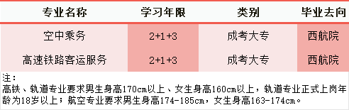 2024年重慶市輕工業學校招生簡章