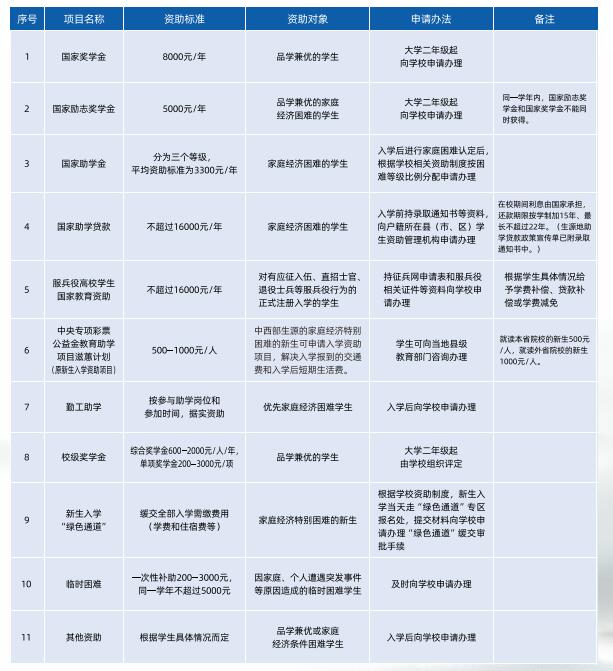 2024年重慶五一高級技工學校招生簡章