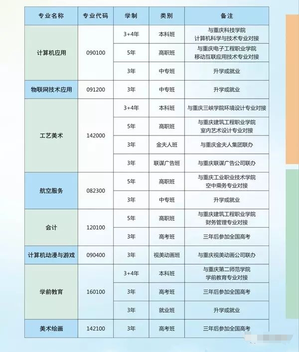 2017年重慶市龍門浩職業中學校招生簡章