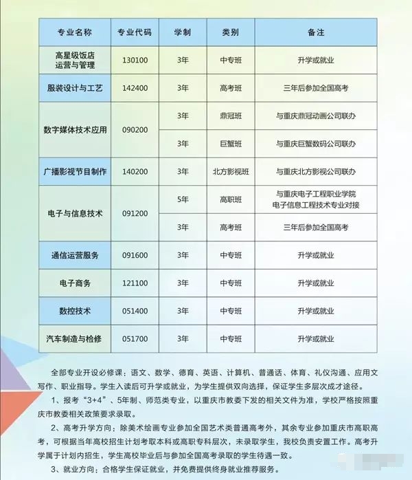2017年重慶市龍門浩職業中學校招生簡章
