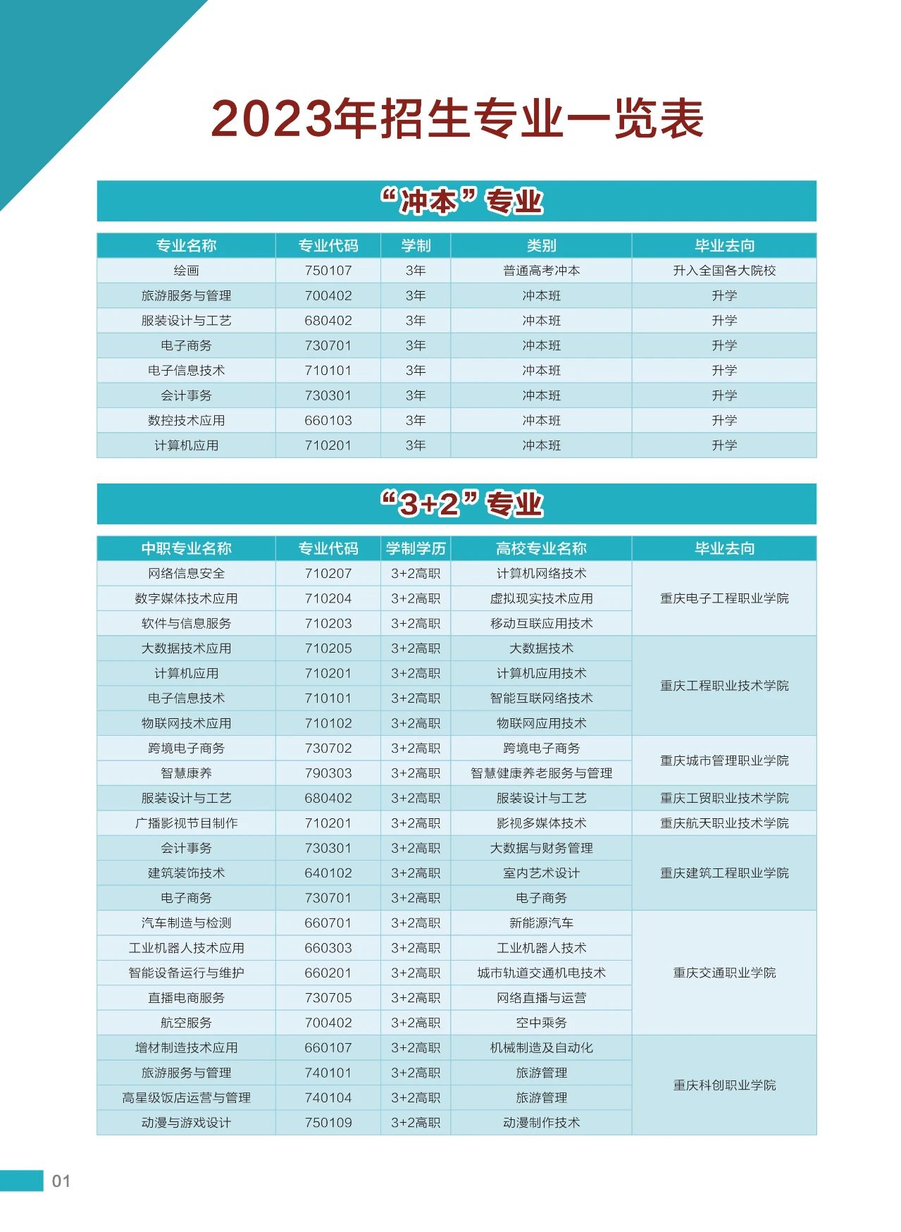 2023年重慶市龍門浩職業中學校招生簡章
