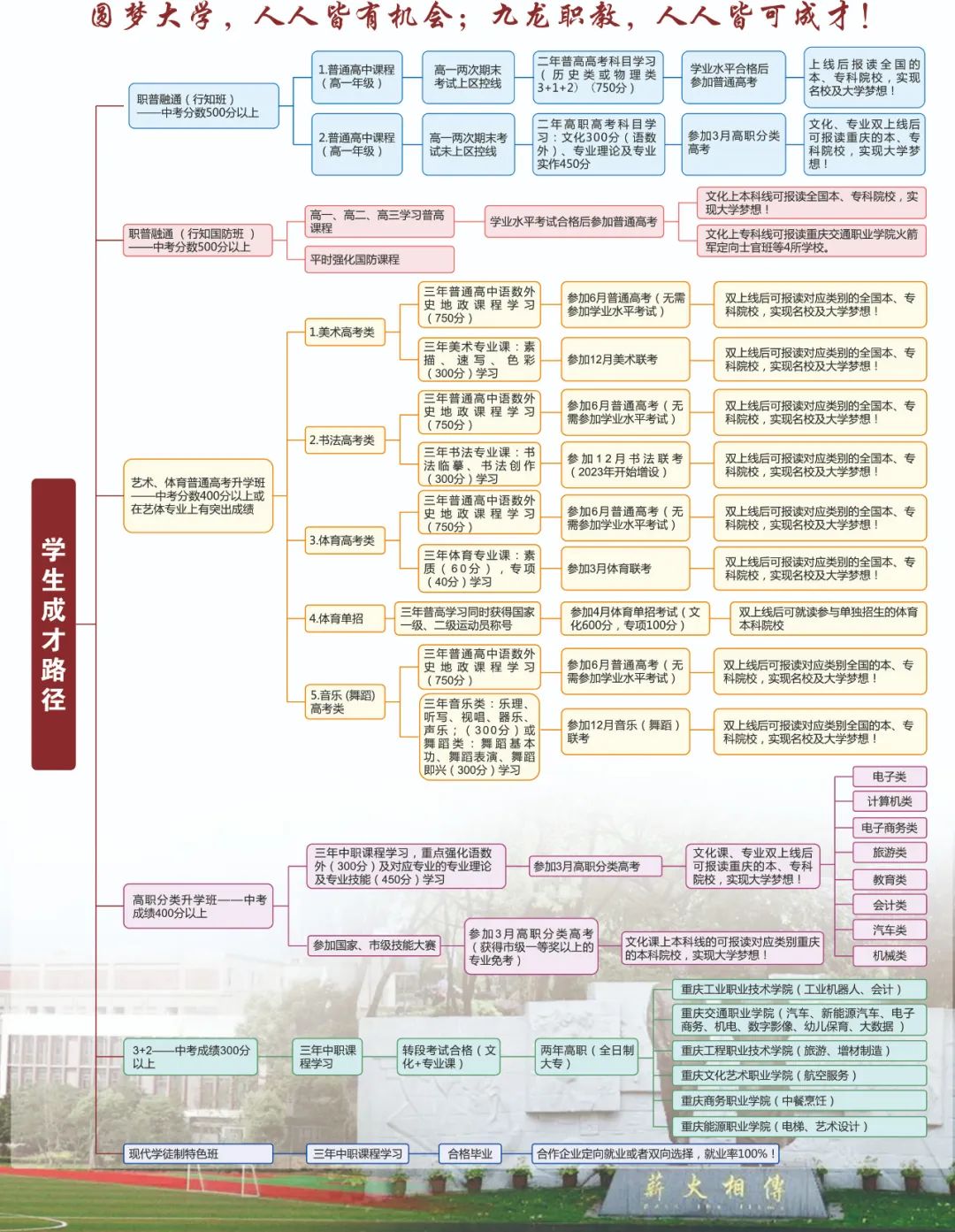 2024年重慶市九龍坡職業教育中心招生簡章