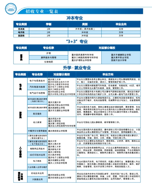 重慶市機(jī)電工程技工學(xué)校2023年招生簡(jiǎn)章