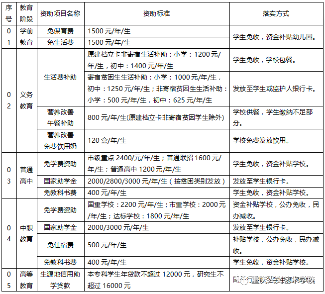 巴南區(qū)教育資助政策告知書-重慶人文藝術(shù)學(xué)校