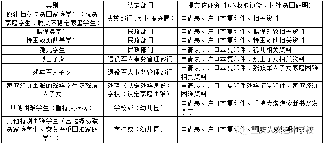 巴南區(qū)教育資助政策告知書-重慶人文藝術(shù)學(xué)校