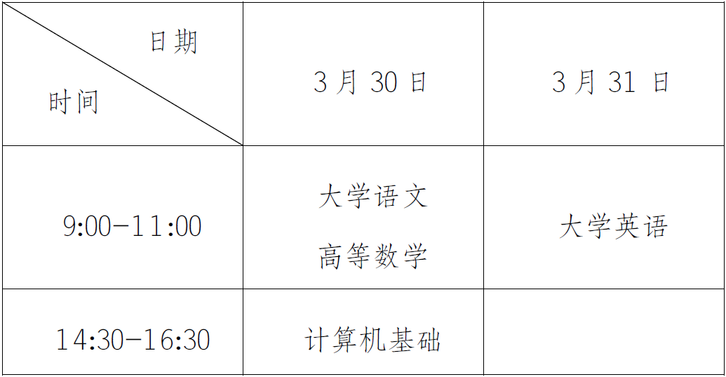 重慶市2024年普通高校專升本考試網(wǎng)上報(bào)名