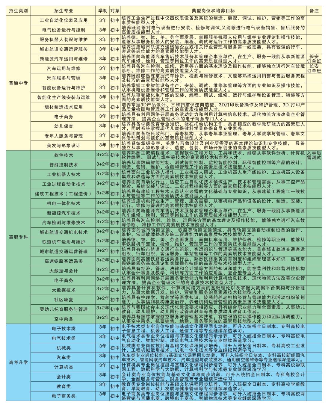 已公布！2024年四川儀表工業(yè)學校招專業(yè)及計劃