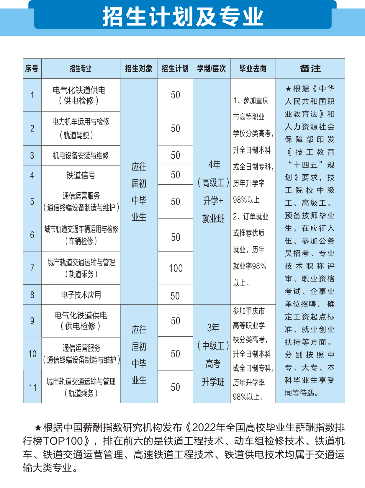 重慶鐵路運輸高級技工學校2024年招生簡章