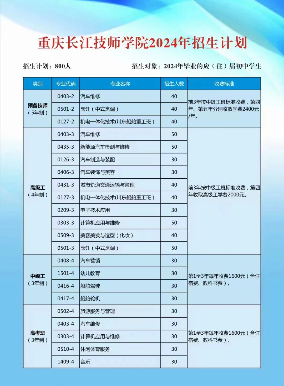 重慶市第二交通技工學校?（重慶長江技師學院）2024年招生簡章