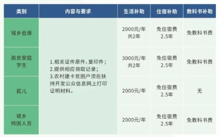 重慶能源工業(yè)技師學(xué)院招生簡(jiǎn)章