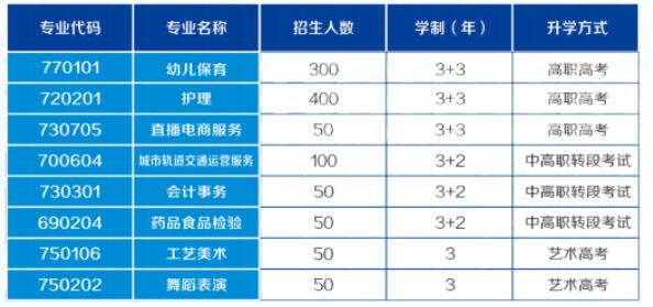 重慶光華女子職業(yè)中等專業(yè)學(xué)校2024年招生簡(jiǎn)章