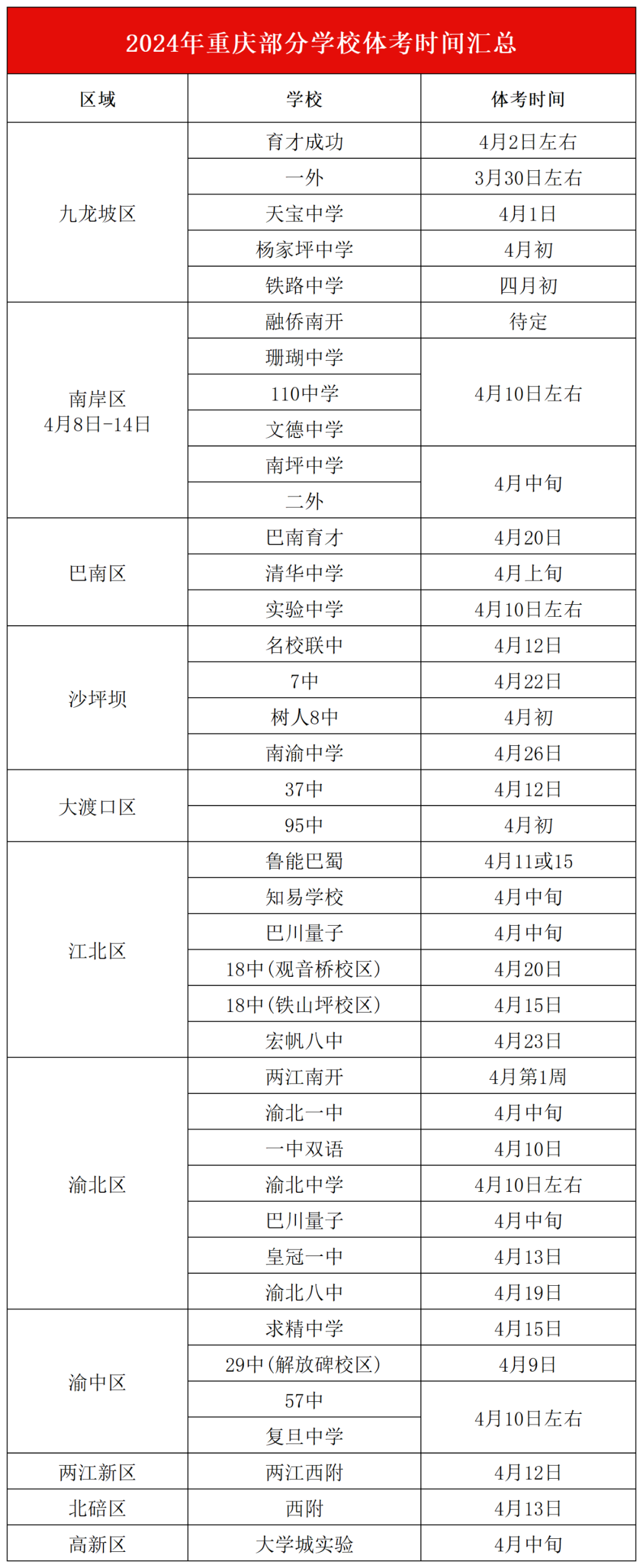 2024年重慶中考體育考試時間安排詳情