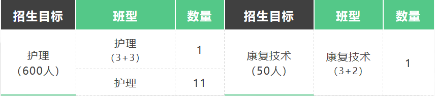 重慶市合川衛(wèi)生學(xué)校2024年招生簡章
