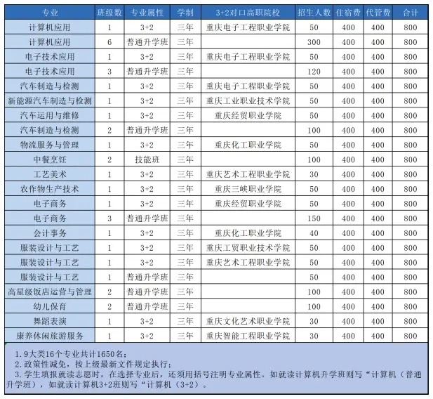 秀山土家族苗族自治縣職業(yè)教育中心2024年招生簡章
