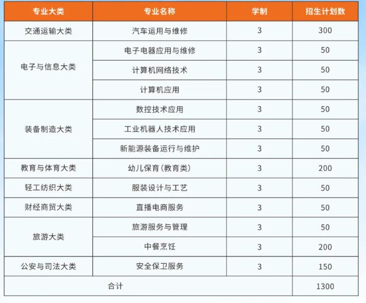 重慶市潼南職業教育中心2024年招生簡章