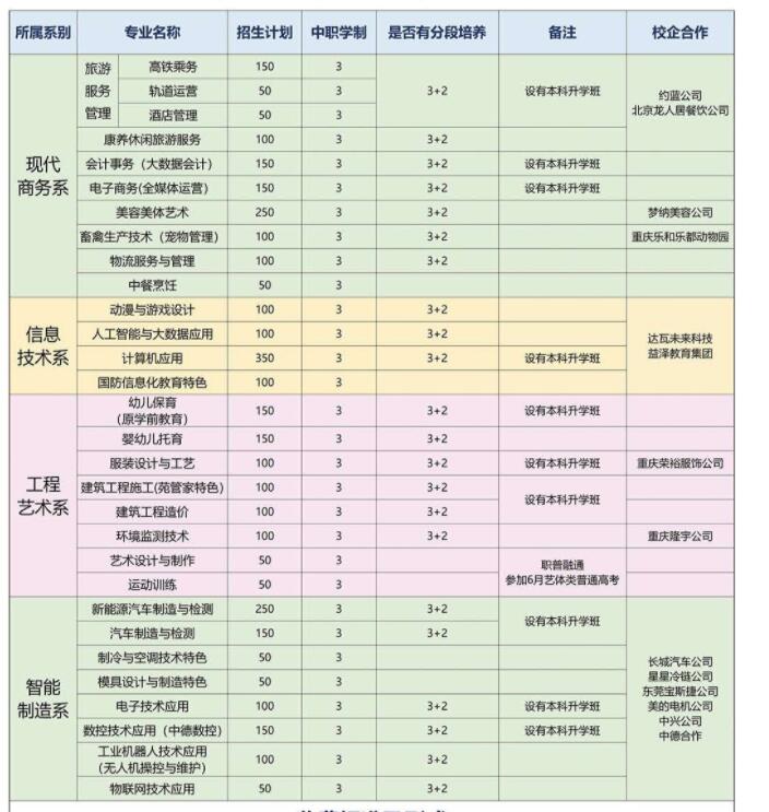 重慶市永川職業教育中心2024年招生簡章